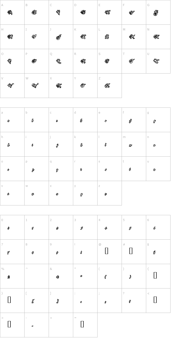Character Map xmess Font