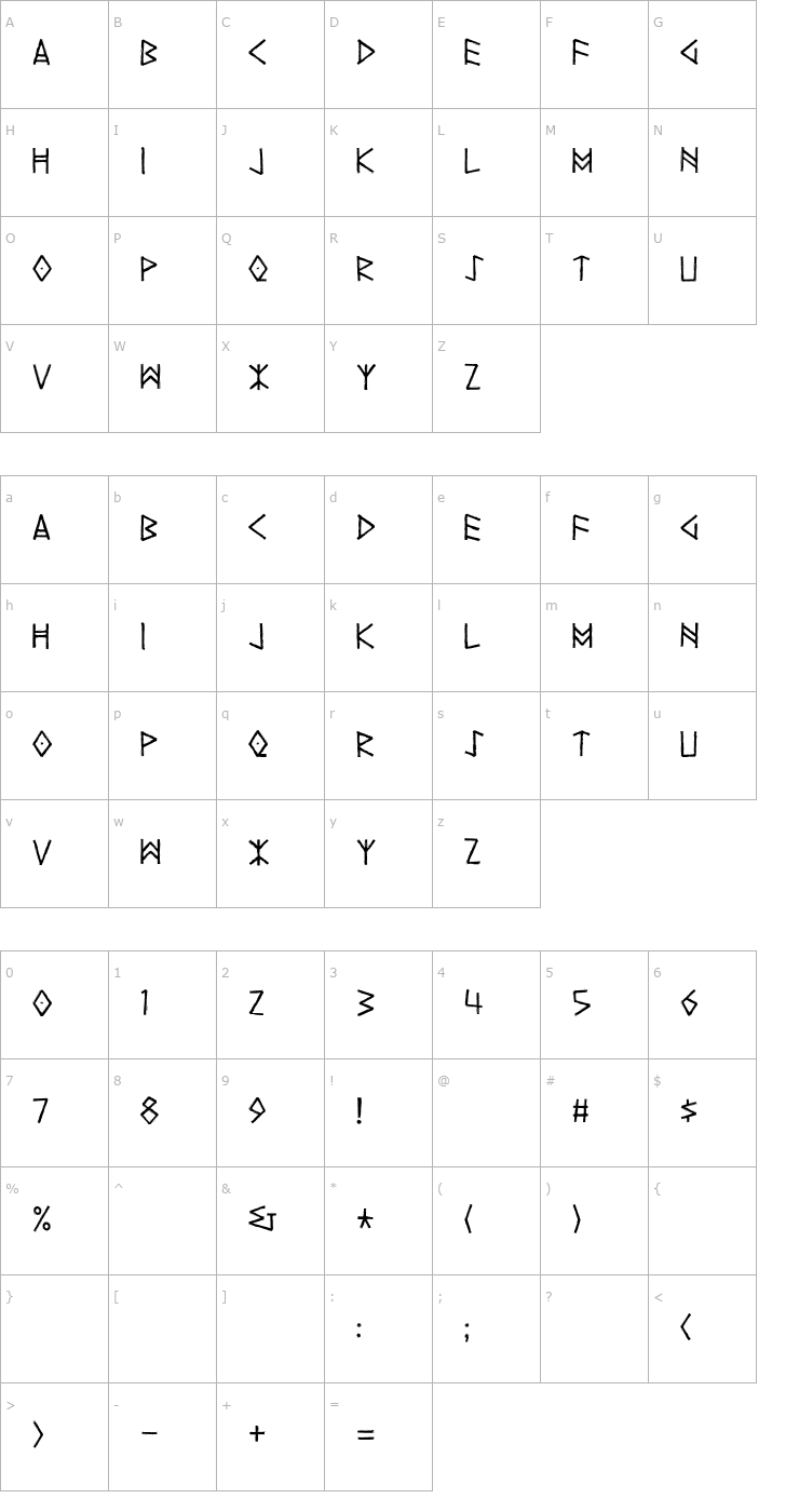 Character Map Yggdrasil Font