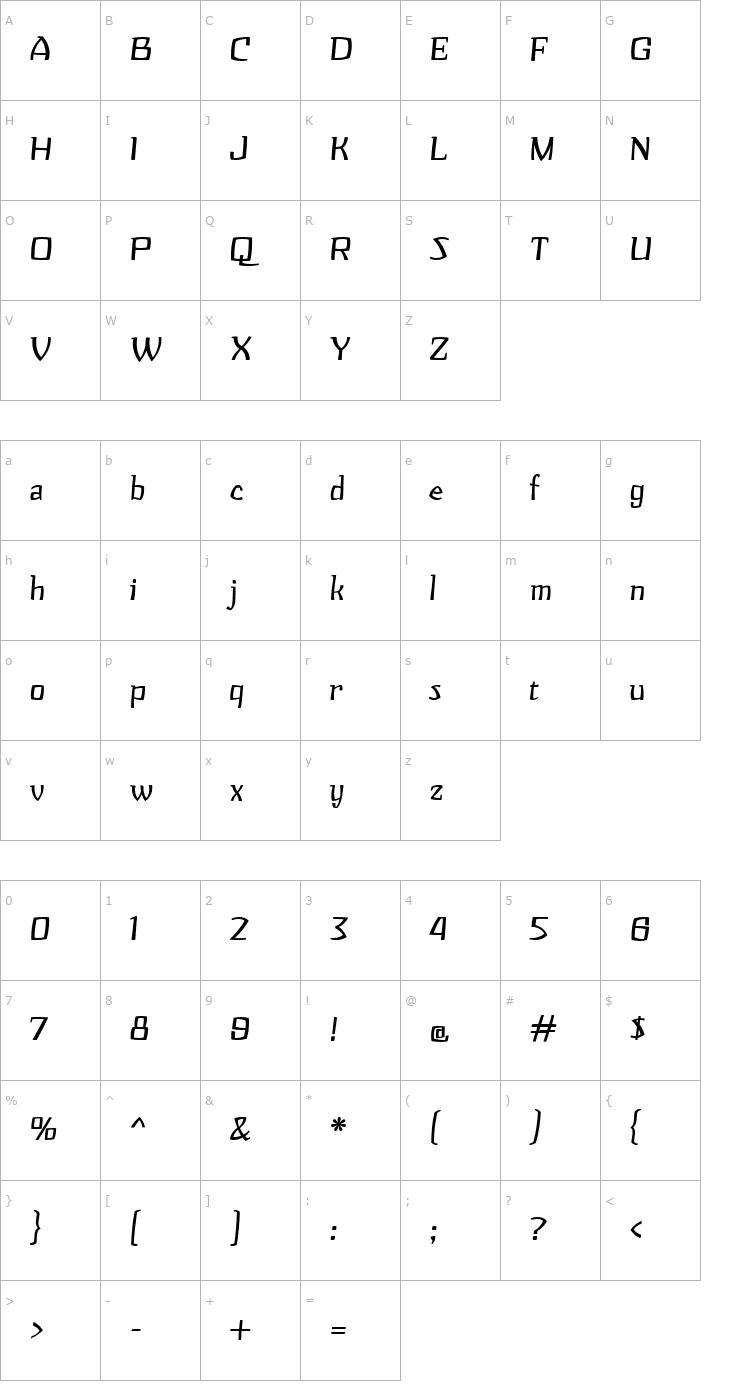 Character Map Zupiter Font