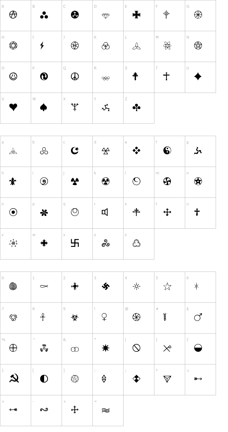 Character Map Zymbols Font