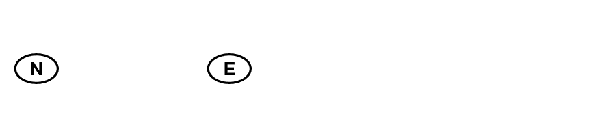 NationalCodes-Europe